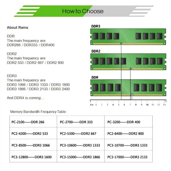 XIEDE X031 DDR3 1333MHz 4GB 1.5V General Full Compatibility Memory RAM Module for Desktop PC Online