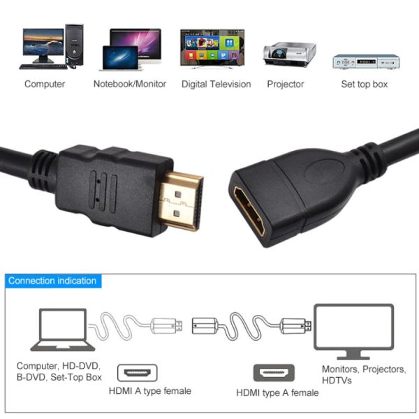 1.5m High Speed HDMI 19 Pin Male to HDMI 19 Pin Female Adapter Cable For Cheap